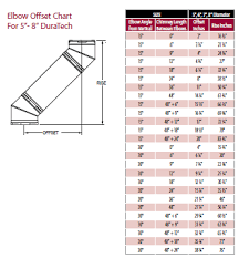 duratech 6in elbow kit 30 degree stainless