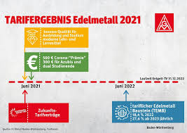 Alle freien tage des jahres 2021 in der übersicht. Arbeitstage 2015 Baden Wurttemberg Steuererklarung