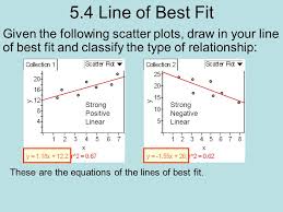 Mathematics · 1 decade ago. 5 4 Line Of Best Fit Given The Following Scatter Plots Draw In Your Line Of Best Fit And Classify The Type Of Relationship Strong Positive Linear Strong Ppt Download