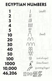 Egyptian Numbers Ancient History Ancient Egyptian Art