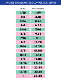 Deciphering The Marks On A Measuring Tape Sew4home Sewing Hacks Quilting Tips Tape Measure