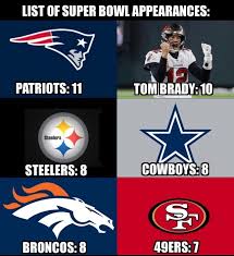 Former oklahoma wide receiver ceedee lamb is coming off a solid rookie season where he posted 74 catches for 935 yards and. List Of Super Bowl Appearances Patriots 11 Tom Brady 10 Steelers 8 Cowboys 8 Broncos 8 Asers 7 Memes Video Gifs Tombrady Memes Brady Memes Nfl Memes Newengland Memes