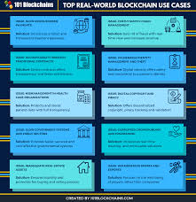 The one thing bitcoin's fanbase fears, or at least loathes, above all others, is centrally managed currency. What Problems Does Blockchain Solve 101 Blockchains