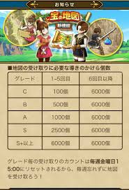 ドラクエウォーク 宝の地図 リセット