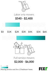 Maybe you would like to learn more about one of these? 2021 Long Distance Moving Cost Movers Cost