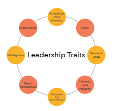 What Makes An Effective Leader Principles Of Management