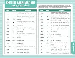 Knitting Worksheet Downloads Knitting Abbreviations Knitting Techniques Knitting