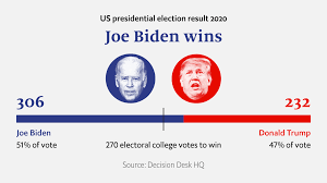 Get live results for the presidential election, along with races in the house and senate. Us Politics And The 2020 Elections The Economist