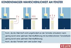 Im video zeige ich dir die wichtigste sofortmaßnahme, wenn. Kondenswasservermeidung Was Tun Wenn Fenster Schwitzen