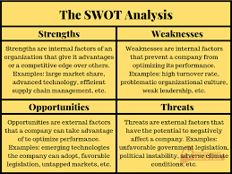 Swot analysis 4.1 strengths 4.2 weaknesses 4.3 opportunities 4.4 threats 5. How To Conduct A Swot Analysis By Customessaymeister