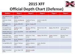2015 Depth Charts Washington Redskins X Treme Fantasy Sports