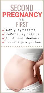 Pin On Pregnancy Information