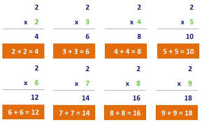Teaching Tips For Teaching The Times Tables Multiplication Com