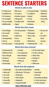 Pin By Wadima Al On Education In 2020 English Writing Skills Essay Writing Skills Writing Skills