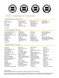 179, cinmuk commercial centre, penrissen road, kota sentosa, 93250 kuching, sarawak, malaysia. Acca Approved Employer Malaysia 2011 Malaysia Service Companies