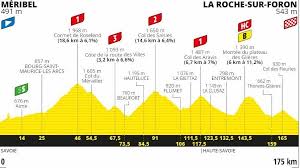 No será un tour para escaladores de gran fondo como thibaut andorra, única salida de francia. Tour De Francia 2020 Perfil Y Recorrido De La Etapa 18 Del Tour Entre Meribel Y La Roche Sur Foron Marca