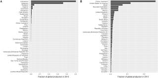 With the use of technology , we enable business to reduce costs, improve profitability and realise new opportunities. The Use Of Trade Data To Predict The Source And Spread Of Food Safety Outbreaks An Innovative Mathematical Modelling Approach Sciencedirect