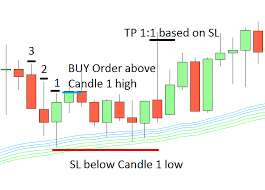 Towers Scalping Strategy Forex Mt4 Ea