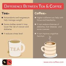Observe The Difference Between Tea Coffee Coffee Tea Stress Level Coffee