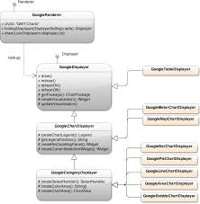 The Dashbuilder Project Uf Dashbuilder Rendering Subsystem