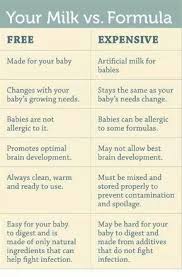 Breastmilk Vs Bottled Chemicals Formula Vs Breastfeeding