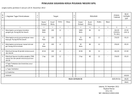 Contoh surat permohonan kerjasama jasa travel. Penyusunan Dan Penilaian Sasaran Kerja Pegawai Ppt Download