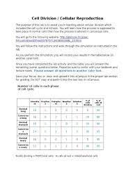 The sister chromatids are moving apart. Mitosis Virtual Lab Worksheet Answer Key A Virtual Laboratory On Cell Division Using A Publicly Available Image Database Coursesource The Cell Cycle And Cancer Worksheet 1 Images Nature