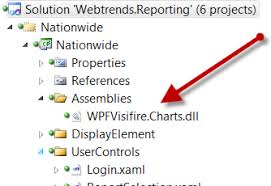 Charts Ala Visifire Composite Thrashing Code