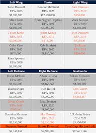 Jeff petry deal exposes the edmonton oilers' managerial incompetence. Willis An Oilers Blueprint For The 2019 Nhl Trade Deadline The Athletic