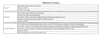 Need Help Finding The Correct Ferrule To Install Your Gc