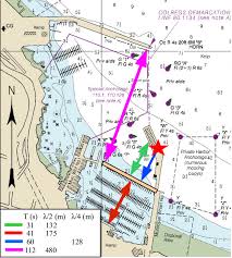 Chart Of Monterey Harbor With Resonant Mode Length Scales