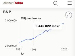 Image result for site:byggahus.se politik