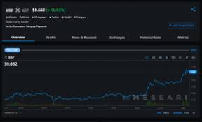 Fundamental trendanalysis indicator xrp cryptocurrency pump bitcoin pumpalert. Xrp Displaces Polkadot Token After Price Soars 100 In 48 Hours Token Next Pump Target For Satoshistreetbets Traders Altcoins Bitcoin News