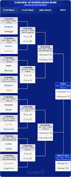> coupe du monde femmes 2019. Coupe Du Monde Le Tableau Des Huitiemes De Finale