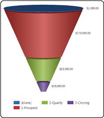 Sample Charts Developer Guide For Dynamics 365 Customer