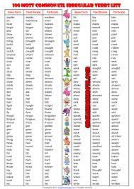› cram up › grammar › irregular verbs. 100 Most Common Irregular Verbs List Esl Handout