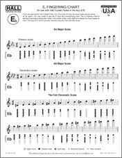 piccolo trumpet finger chart pdf www bedowntowndaytona com