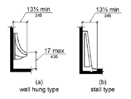 Figure 308.2.2 obstructed high forward reach 308.3 side reach. Chapter 6 Plumbing Elements And Facilities 2010 Ada Standards Upcodes