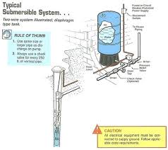 Submersible Pump Wire Sizing Chart Maestriaenderecho Co