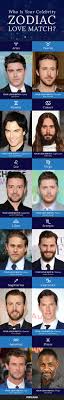 Who Is Your Celebrity Man Crush Match Your Zodiac Sign Will Tell You Zodiac Love Matches Zodiac Zodiac Signs