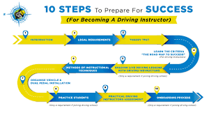 Final Destination For Automatic Driving Lessons And Learn To Drive Manual  In Perth | Driving West Motor School