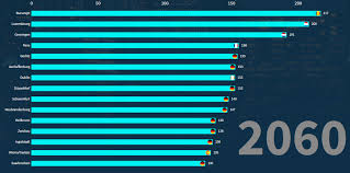 Cea mai populată metropolă din lume a primit 92 de puncte din 100 posibile. Studiu BucureÈ™tiul Va Fi Cel Mai Bogat OraÈ™ Din Europa In 2060 Cotidianul