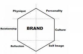 6 in terms of the brand personality of the louis vuitton smartwatch, it seems to have a sophisticated personality. Https Www Diva Portal Org Smash Get Diva2 549164 Fulltext01 Pdf