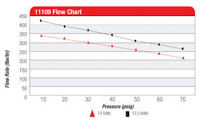 in line electric fuel pump