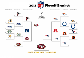 The nfl playoff bracket is now set. 2013 Nfl Playoff Bracket