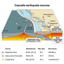New Study Shows Cascadia Subduction Zone Earthquake Risk To Be Much Higher Than Previously Thought Subduction Zone Cascadia Subduction Zone Subduction