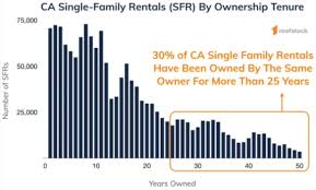 Landlords Left In The Lurch Without Rent Payments Globest