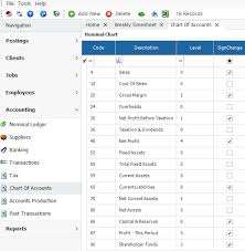 chart of accounts