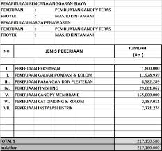 Hamba dalam mengelola data pencatatan pembangunan, dapat membantu dalam pembuatan rab atau. Proposal Pembangunan Kanopi Masjid Assalam
