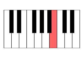 Klaviatur zum ausdrucken,klaviertastatur noten beschriftet,klaviatur noten,klaviertastatur zum ausdrucken,klaviatur pdf,wie heißen die tasten vom klavier,tastatur schablone zum ausdrucken. Klaviertastatur Auch Fur Keyboards Musik Fur Kinder